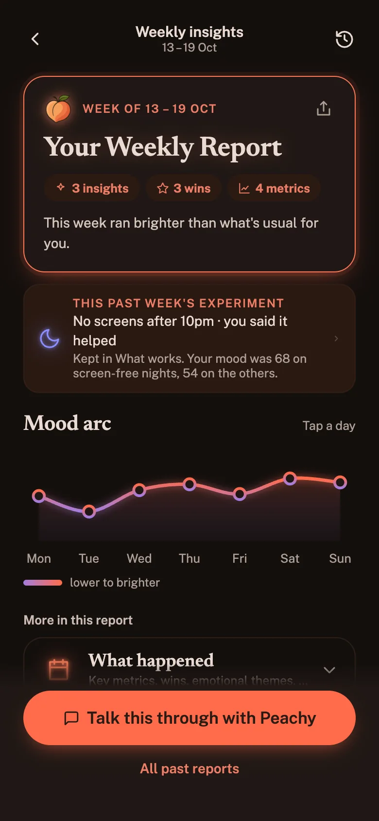 A weekly report in the app, in dark mode