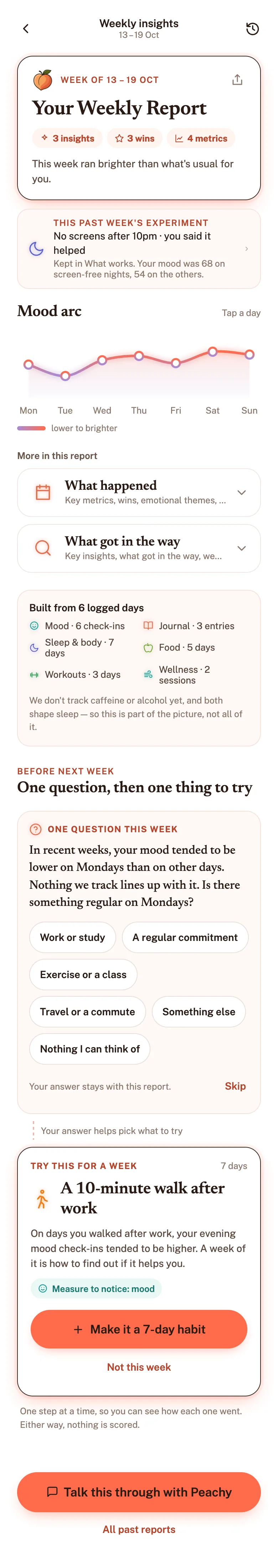 A weekly report in the app, scrolling from top to bottom