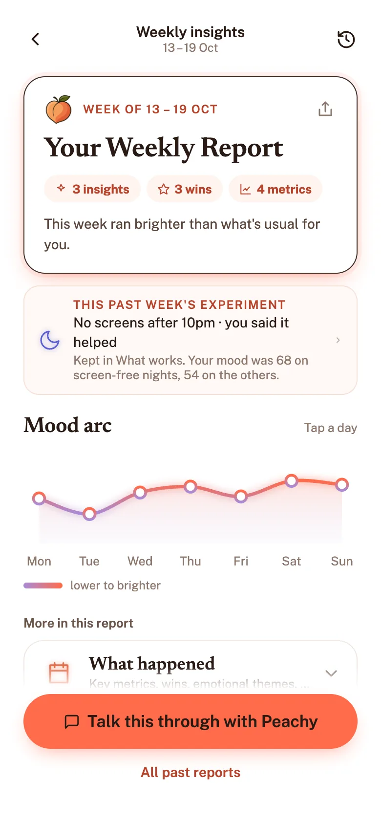 A weekly report in the app