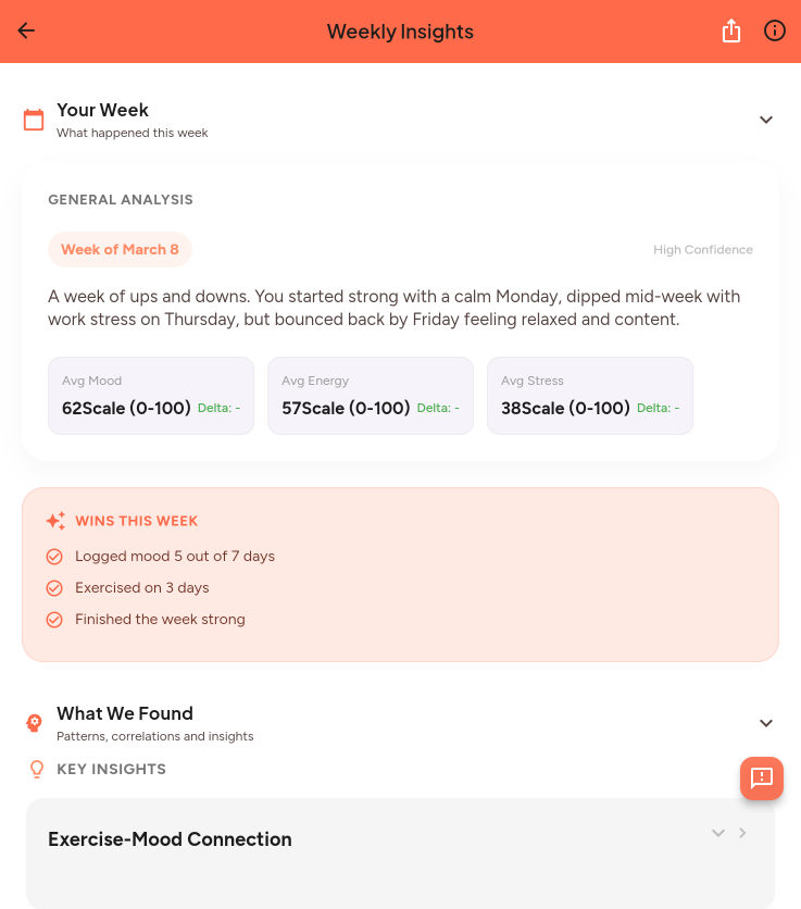 Weekly insights report with narrative analysis and mood correlations